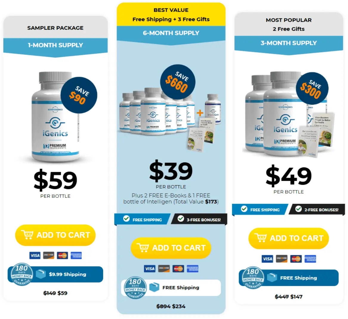 iGenics price